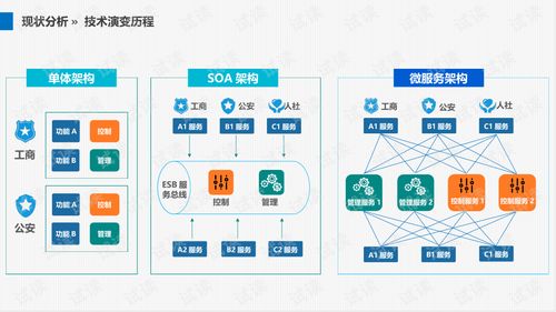 人工智能驅動智慧廠區 未來工廠的全面解決方案
