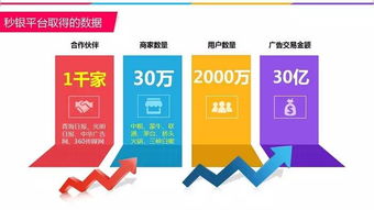 180位企業家共聚，探索互聯網時代品牌營銷新思路與資源對接新路徑